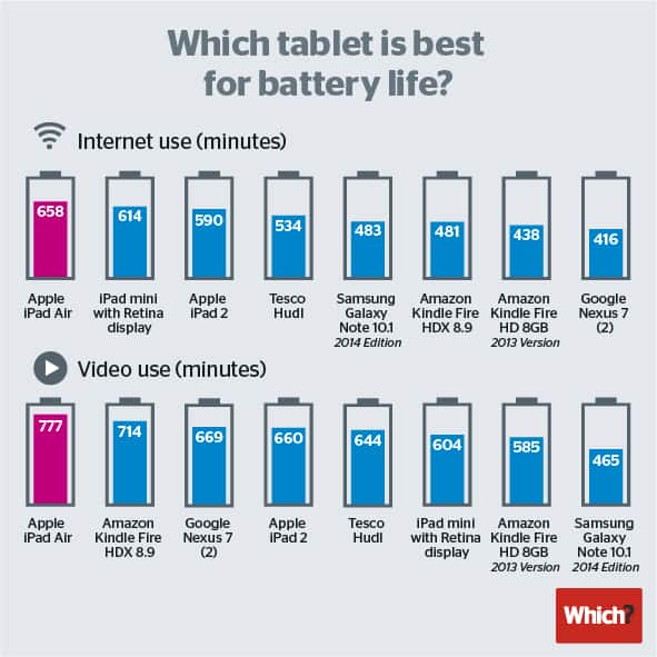 tablet_battery_test_which